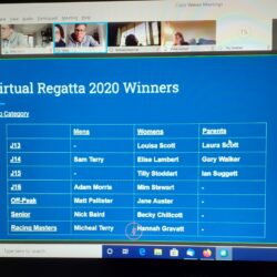 Virtual Regatta results 2020