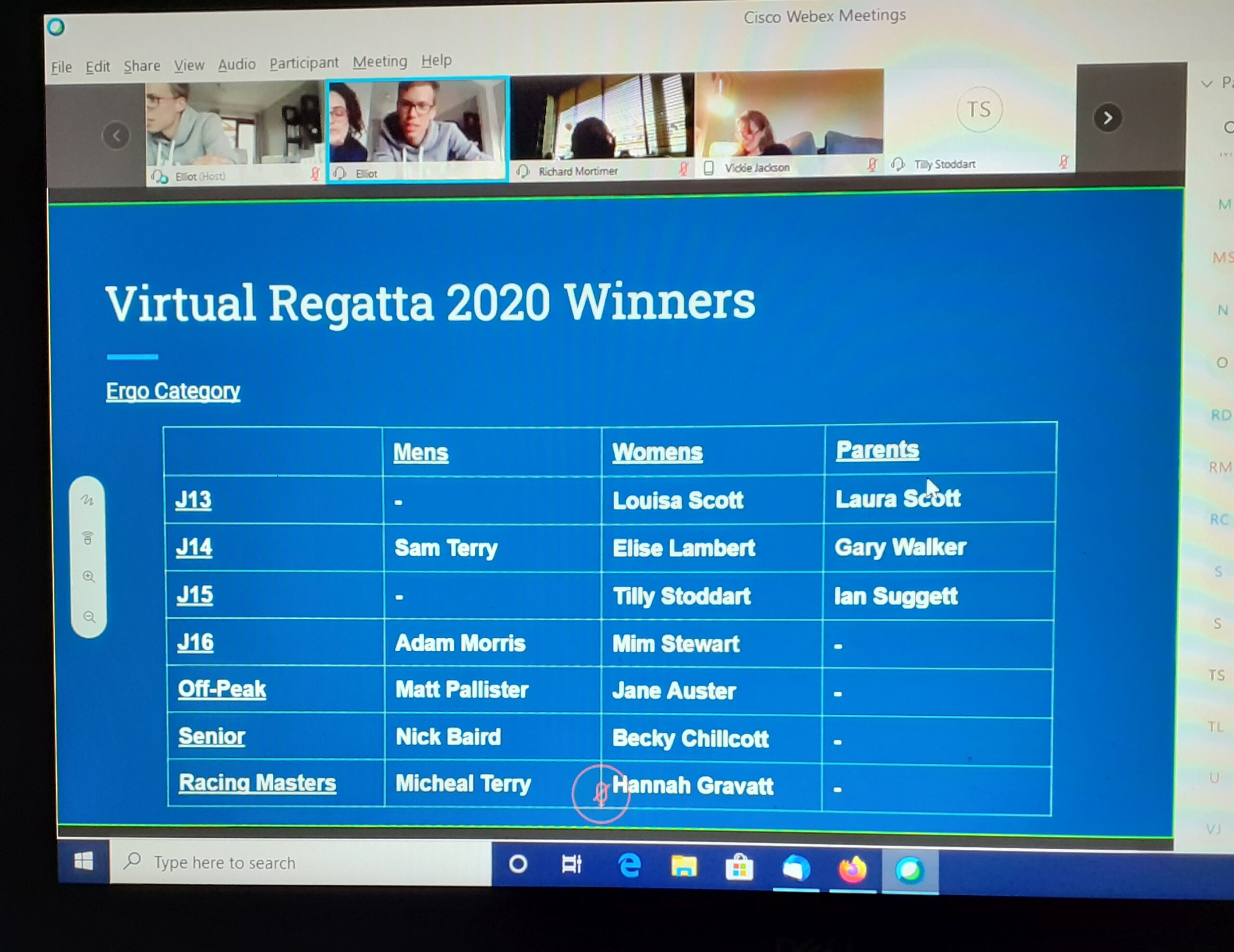 Virtual Regatta results 2020